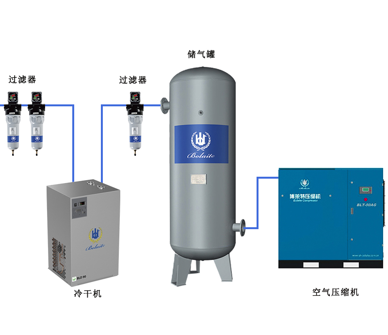 氮的轮胎充气保护中的应用